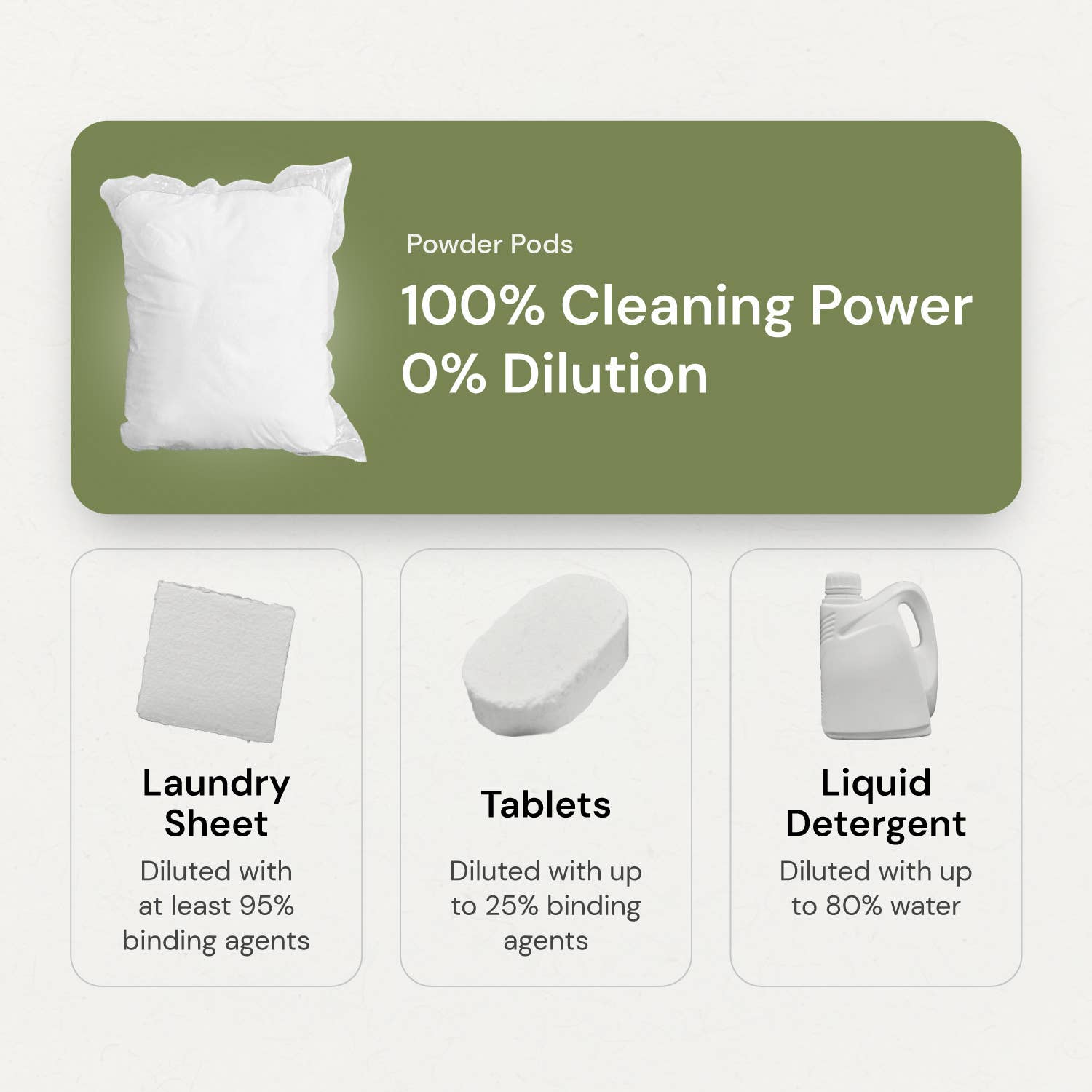 3 in 1 Laundry Detergent Pods, Lavender Scent, 60 Loads